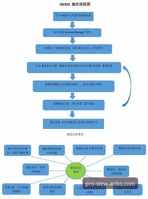 如何通过安博体育平台深度解析一场NBA焦点战：骑士vs魔术操作教程